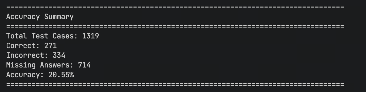 Accuracy Origin