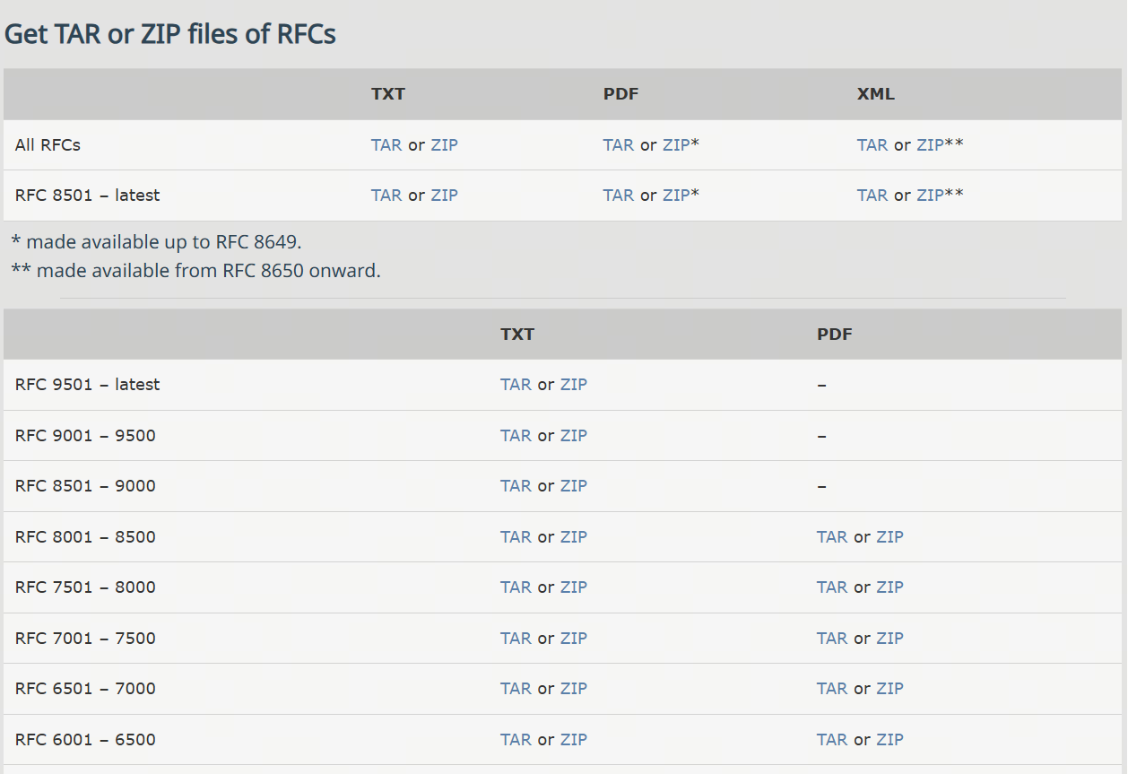 RFC 技术规范长文档示意图