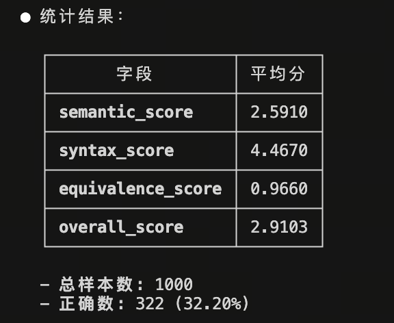 question→SQL 微调模型评测日志
