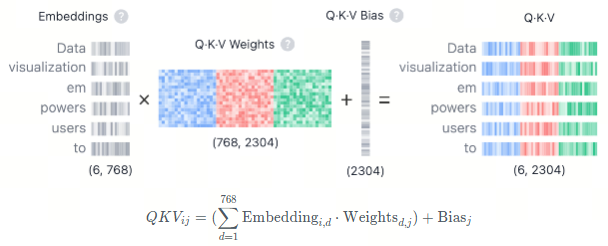 Query、Key、Value 线性映射示意图