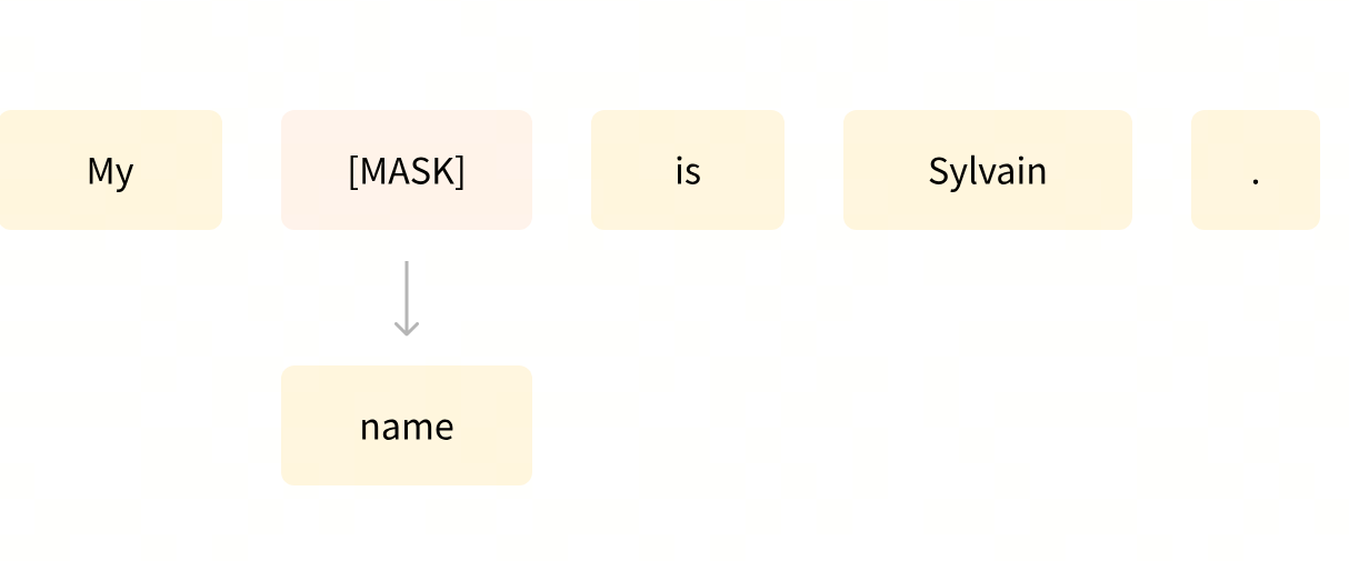 Masked Language Modeling 的掩码预测示意图