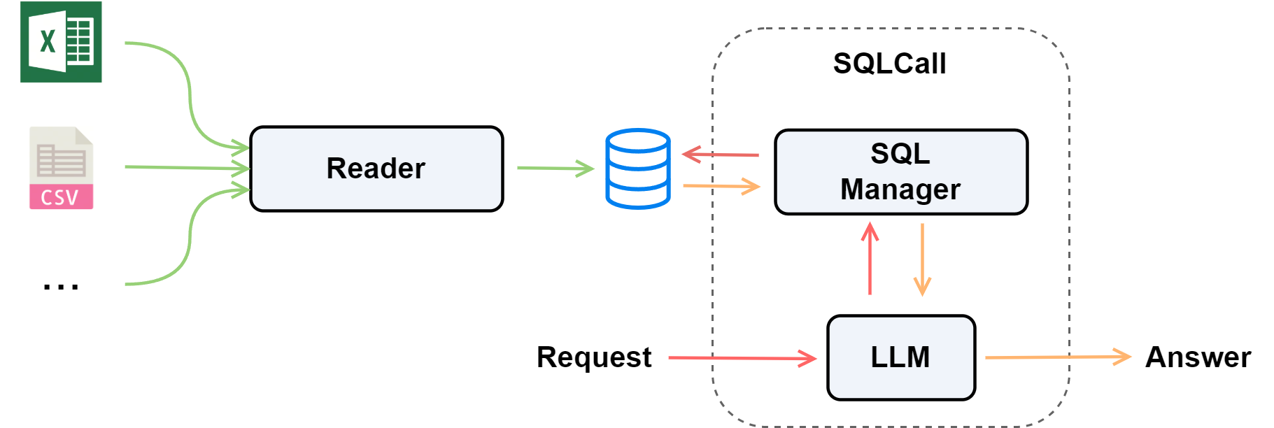 multi_source_sql