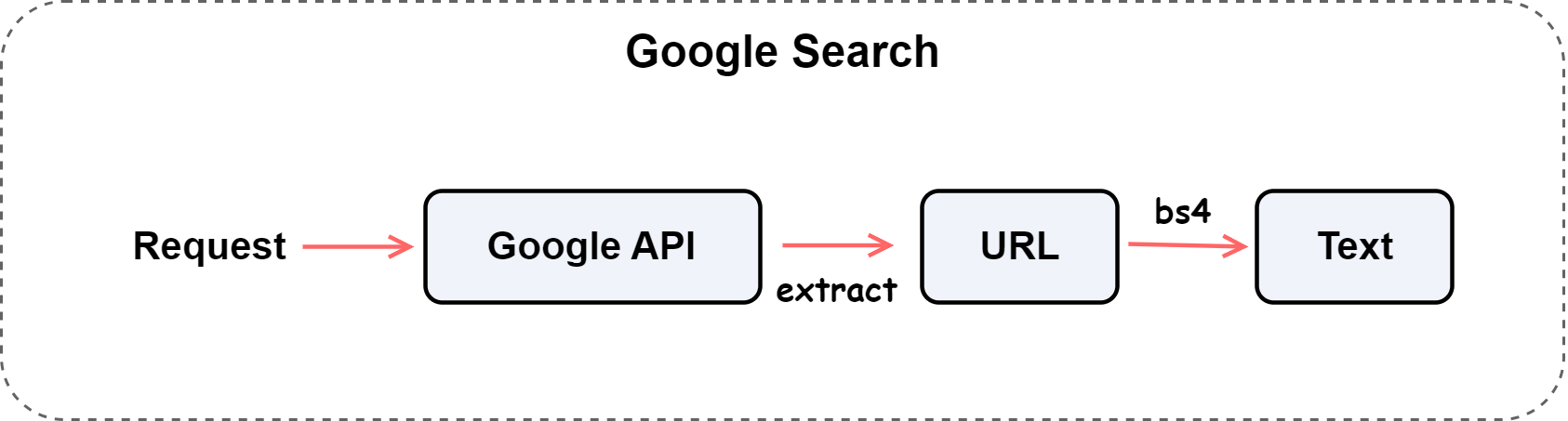 google_search